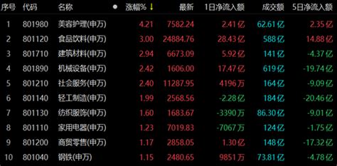 A股逾96％概念板块上涨 机构称春季行情可期腾讯新闻