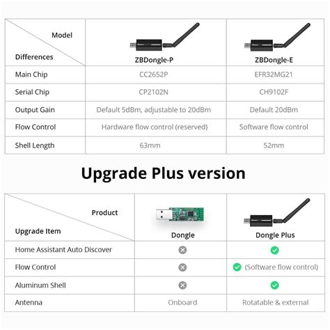 Sonoff Zigbee 3 0 USB Dongle Plus ZBDongle E Opencircuit