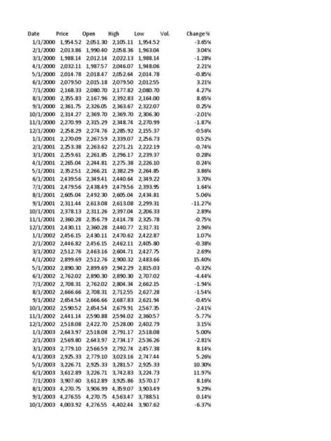 Tadawul All Share Index | PDF