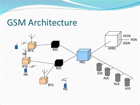 Wireless Networking