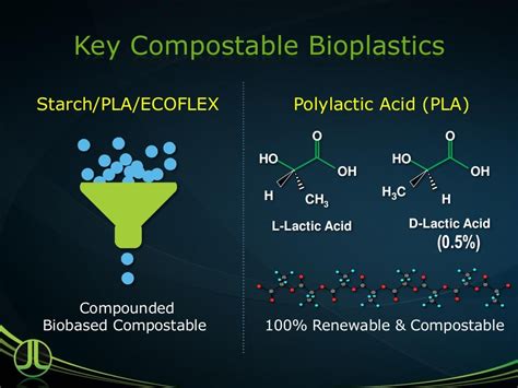 Introduction To Bioplastics