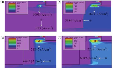 A Novel Sic High K Superjunction Power Mosfet Integrated Schottky