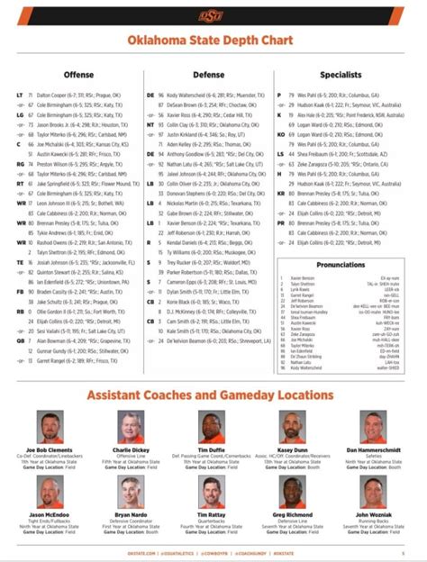 Oklahoma State Releases Depth Chart For Texas Bowl Against Texas Aandm