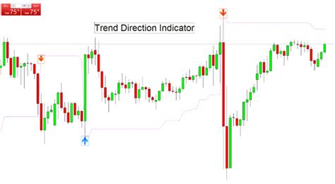 Forex Trend Direction Indicator The Forex Geek