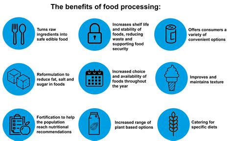 What Is Food Processing The Food Drink Federation