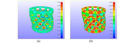 longitudinal compression  small lateral pressure  cellular tube