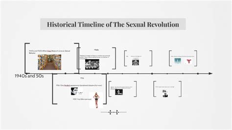 Historical Timeline Of The Sexual Revolution By Nancy Dempsey On Prezi