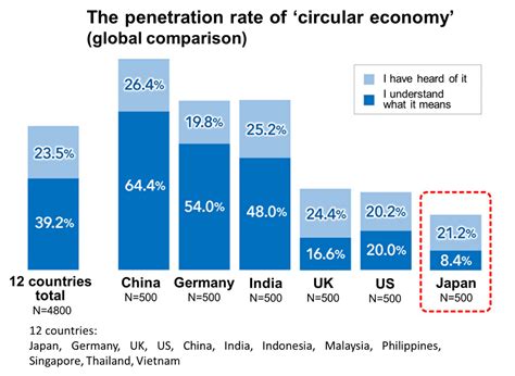 circular economy  change consumption  society