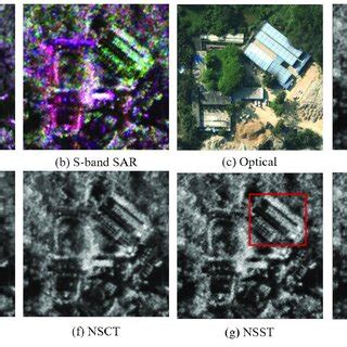 Pdf Multi Band And Polarization Sar Images Colorization Fusion