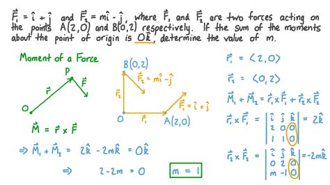 Question Video Finding The Components Of A Force From The Sum Of