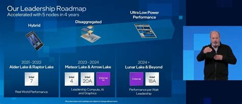 Intro To Intel Core Th Gen Raptor Lake Processor Thunderbolt Test