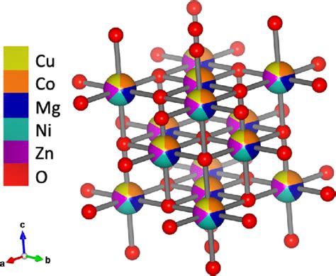 Rock Salt Structure