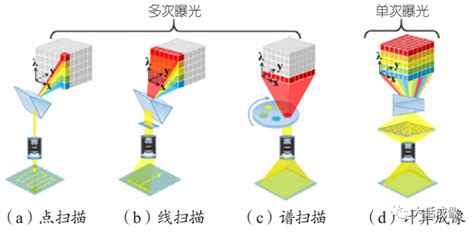 高光谱成像技术的介绍 Powered By Discuz