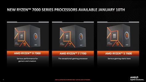 Amds 65w Non X Ryzen 7000 Series Cpus Now Available In Malaysia Lowyatnet