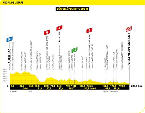 Tour Of Flanders Women Analysing The Contenders Cyclingnews