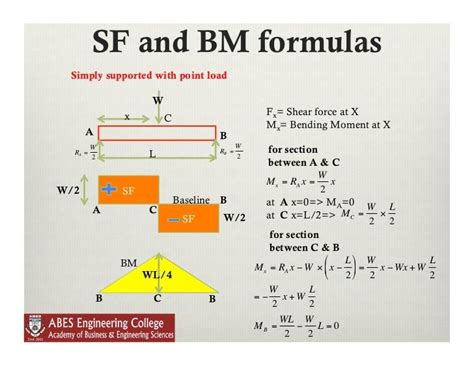 Lecture 9 shear force and bending moment in beams