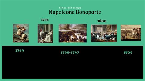 Linea Del Tempo Di Napoleone Bonaparte