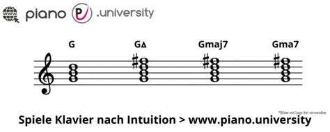 Septakkorde Am Klavier Verstehen Spielen Experimentieren