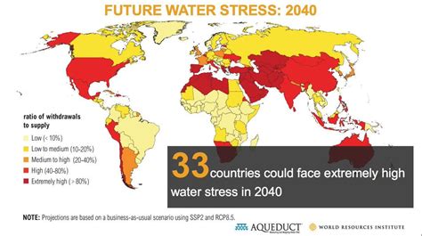 Unicef New Zealand On Twitter Have You Heard Of Water Stress 💧