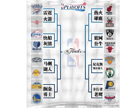 2012 2013赛季nba季后赛赛程word文档在线阅读与下载无忧文档