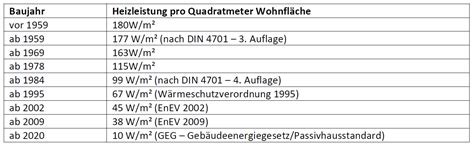 Eine Kurze Anleitung Zur Berechnung Der Heizlast Eines Geb Udes Eco