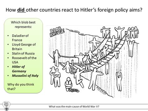 Reaction to Hitler's foreign policy aims | Teaching Resources