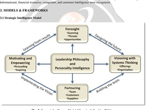 Brand Management Essentials Strategic Intelligences Influence On Brand Perception Cayuga Dragway