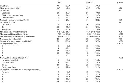 Table 2 From Role Of Multiparametric Magnetic Resonance Imaging