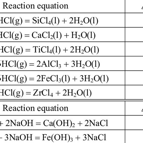 The ΔG simulation on MOO dissolution into HCl followed by NaOH ...