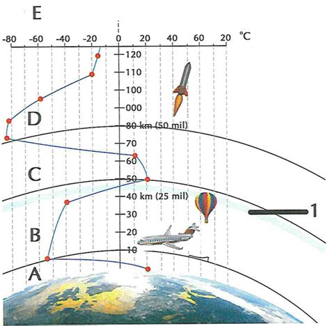 Atividade De Ciências A Atmosfera 6º Anos Com Gabarito IndagaÇÃo