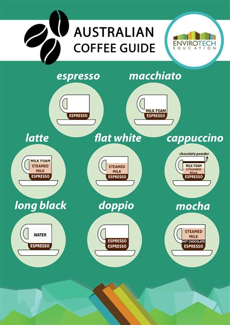 Australian Coffee Terms at Scott Lanier blog