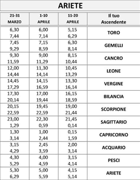 Tabella Calcolo Ascendente Oroscopo Come Si Fa Segni Zodiacali