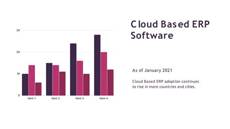 Ppt One Business Erp Cloud Based Erp Software In Sydney Australia