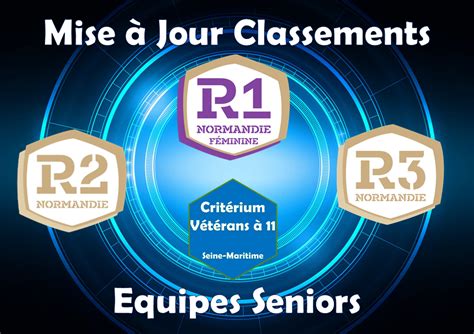 Actualité Mise à jour Classement Equipes Seniors club Football