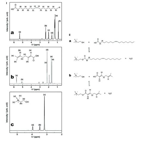 I Ftir Spectra Of A Choline Bicarbonate B Oleic Acid C