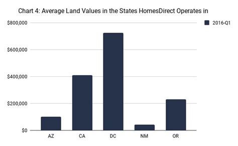 Average Cost Of A Manufactured Home In 2021 Manufactured Home Prices Manufactured Home