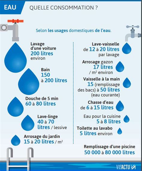 Parole Dexpert Sommes Nous Tous Des Gaspilleurs Deau