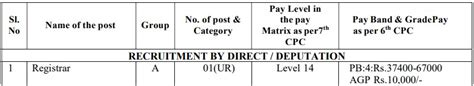 Central University Of Odisha Recruitment For Registrar Monthly