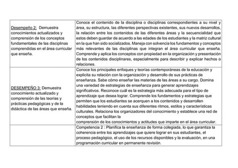 Cuadro Del Marco Del Buen Desempe O Docente Numerales S Lo De Fd Docx