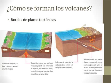 Unidad 4 Sismos Y Volcanes Clase 4 Ppt Descargar Volcanes Tipos