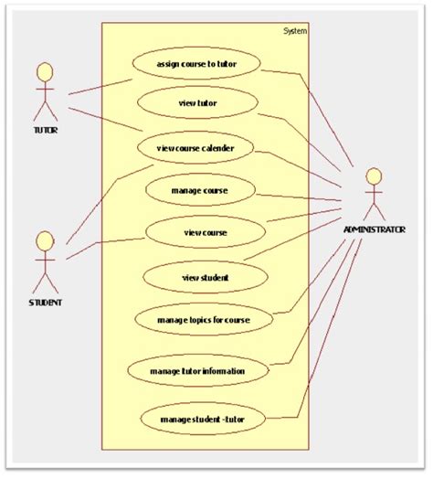 Class Diagram For Admission System Uml Process