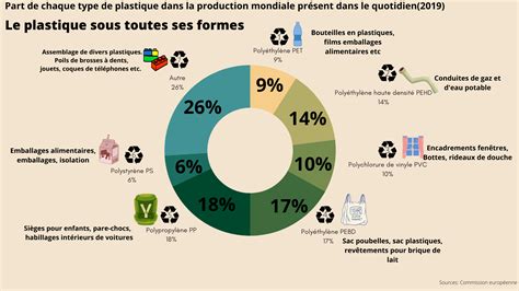 Plastique ce matériau qui pollue aussi notre santé Buzzles