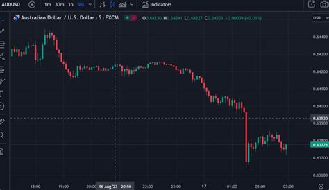 Forexlive Asia Pacific Fx News Wrap Usd Edges Higher Still Forexlive