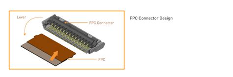 FPC Connector Technology | Panasonic Industrial Devices