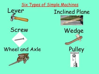 6 Simple Machines