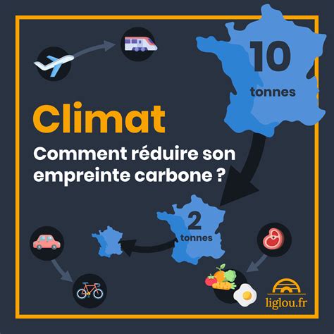 Climat Comment R Duire Son Empreinte Carbone L Iglou