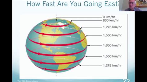 Lecture Climate Basics Large Scale Circulation Atmosphere And