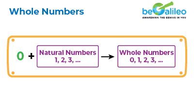 Whole Numbers - Number System | beGalileo