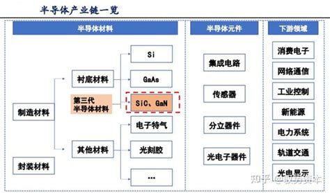 第三代半导体SIC的产业化之路怎么走 知乎