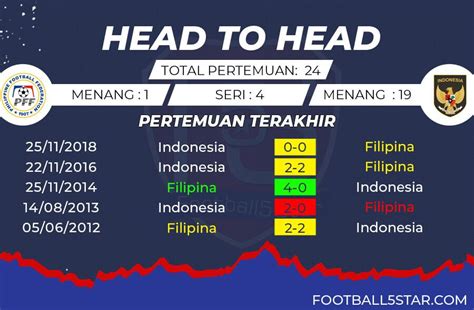 Prediksi Piala Aff Filipina Vs Indonesia